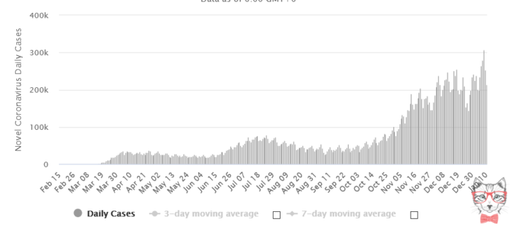 CDC has not seen emergence of a highly contagious U.S. variant of coronavirus CDC has not seen emergence of a highly contagious U.S. variant of coronavirus