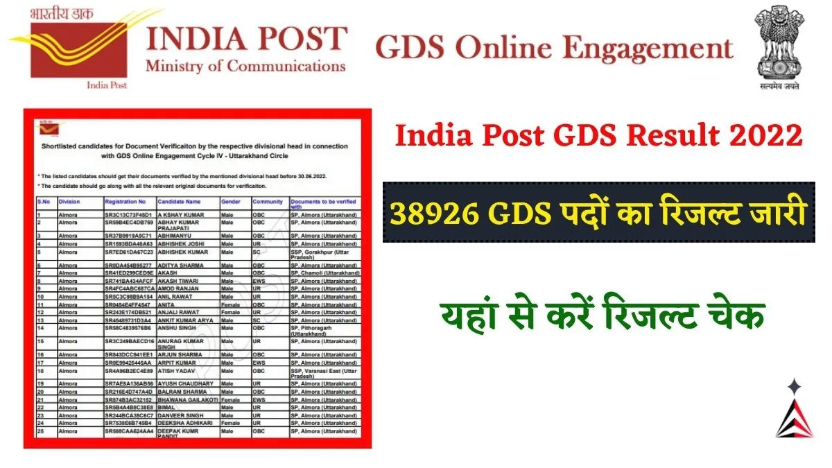 India Post GDS Result
