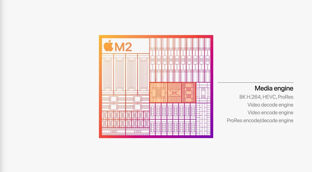 Apple Wwdc 2022: Apple Introduces The M2: The Second Iteration Of The Revolution Has 18% Higher Performance Along With Up To 24 Gb Of Ram